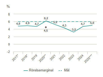 rorelsemarginal-sv-Inpublix.jpg